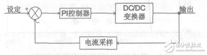 TL494的恒流電源設(shè)計(jì)及其應(yīng)用