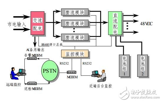 中興通訊電源產(chǎn)品介紹及應(yīng)用