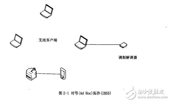 基于ARM920T核微處理器$3C2410打造無(wú)線視頻監(jiān)控系統(tǒng)的設(shè)計(jì)