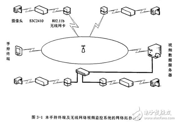 基于ARM920T核微處理器$3C2410打造無(wú)線視頻監(jiān)控系統(tǒng)的設(shè)計(jì)