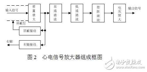 利用到8259L頻譜儀和8970B噪聲儀設(shè)計低噪聲小信號放大器