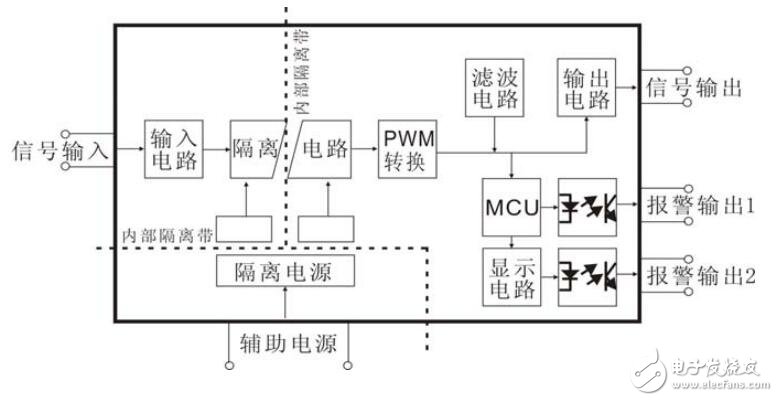 關于PWM信號輸入智能監(jiān)控隔離變送器的產品特點及典型應用