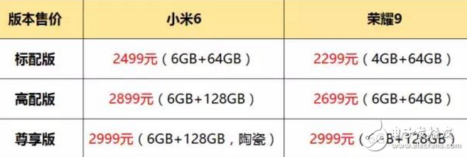 小米6和榮耀9區(qū)別對比評測：外觀、性能、拍照大隊部，相差200元！誰更具性價比