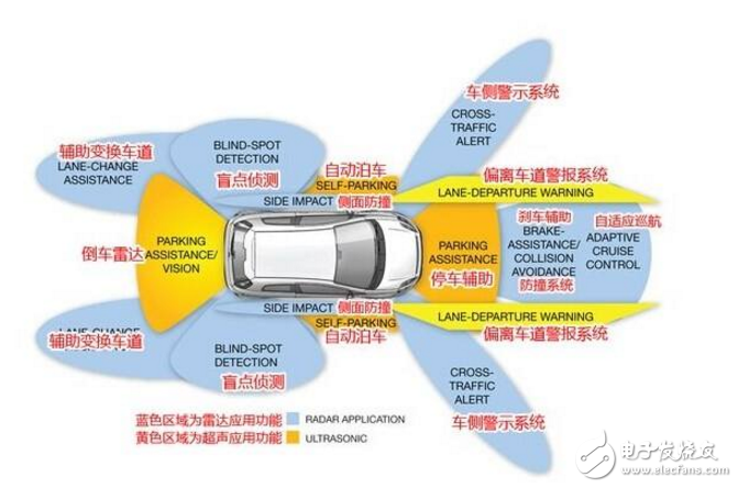 無人駕駛發(fā)展的下一突破口模擬技術的使用