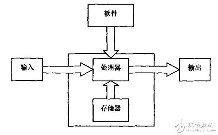 嵌入式互感器伏安特性測(cè)試系統(tǒng)的深入研究