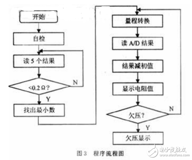 基于PIC16C57的低電阻測量系統(tǒng)的設(shè)計(jì)與實(shí)現(xiàn)