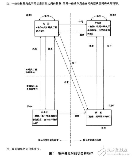 關(guān)于抓握型夾持工業(yè)機器人的特性及技術(shù)