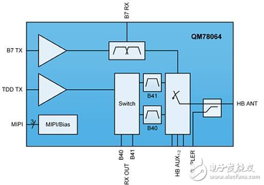 如何推動(dòng)5G發(fā)展，Qorvo從智能手機(jī)RF濾波器創(chuàng)新出發(fā)