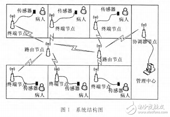 基于ZigBee技術(shù)的醫(yī)療輸液 監(jiān)護(hù)系 統(tǒng)設(shè)計(jì)