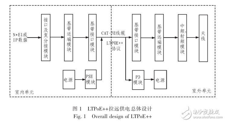 微波通信設(shè)備的拉遠(yuǎn)供電