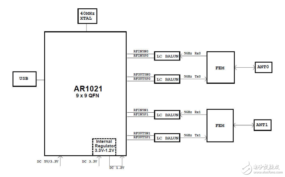 AR1021X設(shè)計(jì)USB接口5.8G大功率WiFi模塊