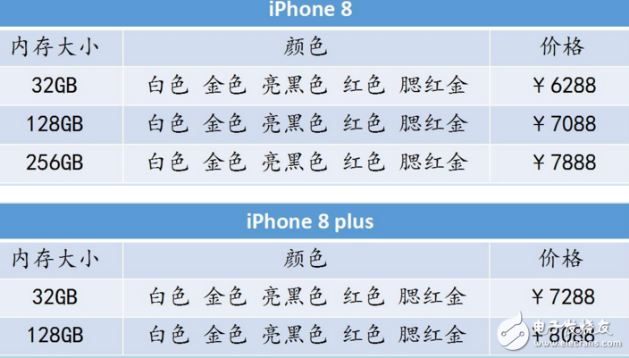 iphone8什么時候上市?iPhone8九月發(fā)布:iphone8/iphone8plus價格曝光6288起,還是買國產(chǎn)華為mate10?