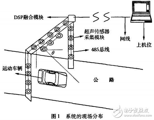 計算機應用_車輛幾何參數(shù)動態(tài)測量