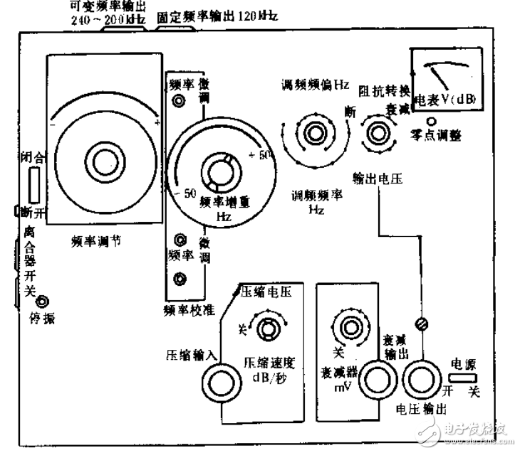 電聲測(cè)量技術(shù)與實(shí)現(xiàn)