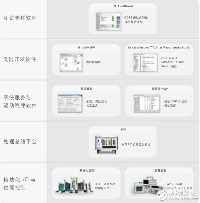 基于labview_ni自動化測試系統(tǒng)的設(shè)計