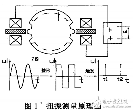 扭轉(zhuǎn)振動(dòng)的數(shù)字測(cè)量技術(shù)研究