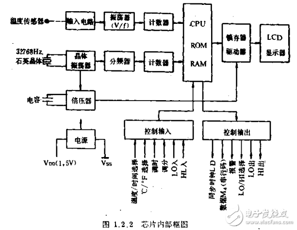 數(shù)字儀器儀表功能原理及檢修