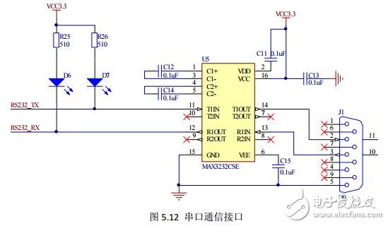 基于BJ-EPMCPLD 開發(fā)板的串口通信實驗