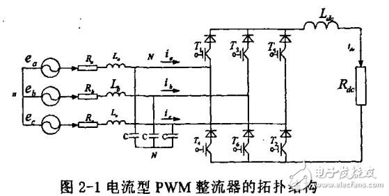 基于三相電流型自然采樣SPWM整流器的應(yīng)用