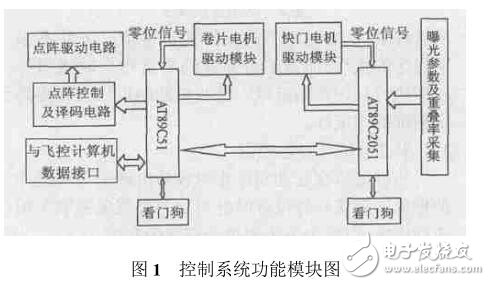 基于AT89C2051單片機的雙步進電機控制系統(tǒng)在航空相機中的應(yīng)用