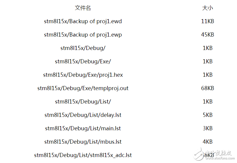 已建好工程的STM8L15X庫函數(shù)工程文件下載
