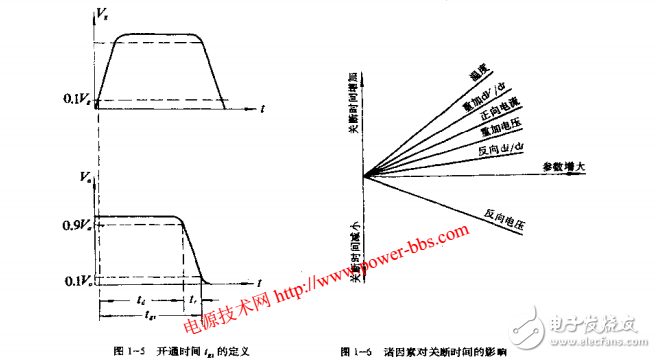 實(shí)用晶閘管電路/控制電路圖下載