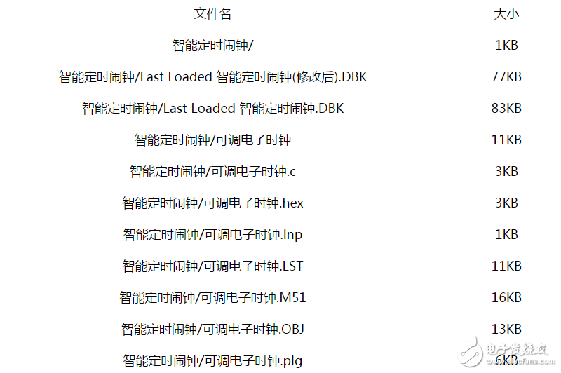 51單片機的可調(diào)電子時鐘編寫有源代碼及proteus仿真圖