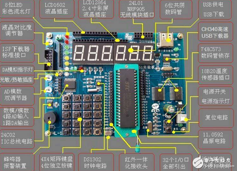 HL開發(fā)板配套的簡易計算器（數碼管顯示）C語言資料