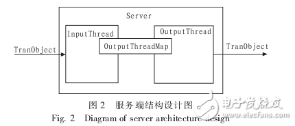 Android的自主可控即時通信系統(tǒng)的設(shè)計(jì)與實(shí)現(xiàn)