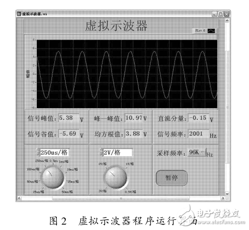 關(guān)于LabVIEW與USB的直接數(shù)據(jù)通信