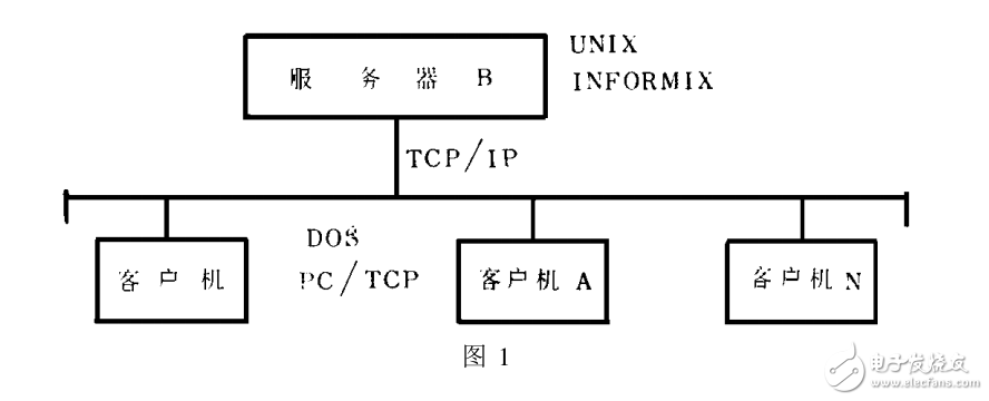 面向連接的SOCKET編程與通信軟件的設(shè)計(jì)