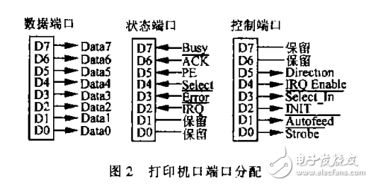 關(guān)于實(shí)時(shí)操作系統(tǒng)VxWorks下的并口通信技術(shù)