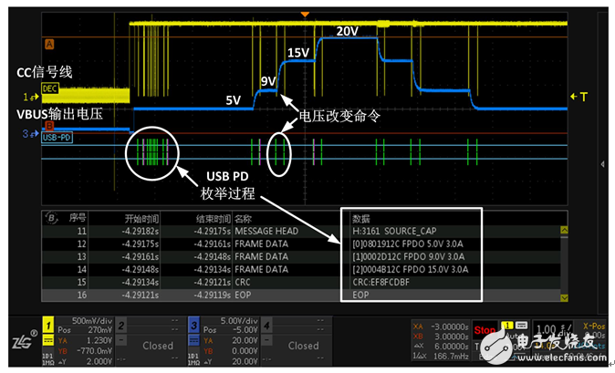 iPhone8會(huì)支持快速充電嗎？