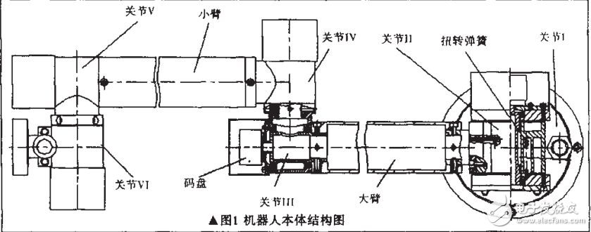 基于PCI9052機(jī)器人測試系統(tǒng)的設(shè)計(jì)