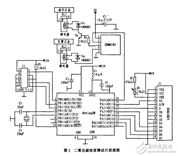 基于CDM4161二氧化碳濃度測試系統(tǒng)的設(shè)計(jì)