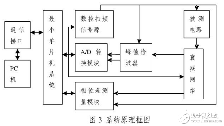 基于AT89C52頻率特性測(cè)試儀的設(shè)計(jì)與實(shí)現(xiàn)