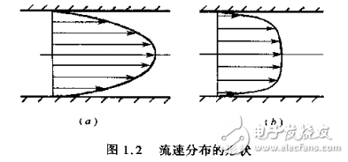 各類實用流量儀表的原理分析與應(yīng)用