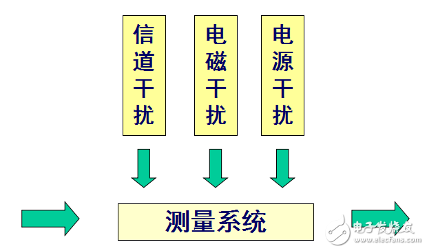 工程測試技術(shù)基礎(chǔ)第四部分（測試系統(tǒng)特性）