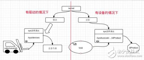 基于紅牛開發(fā)板的SD卡讀取文件名在LCD上顯示