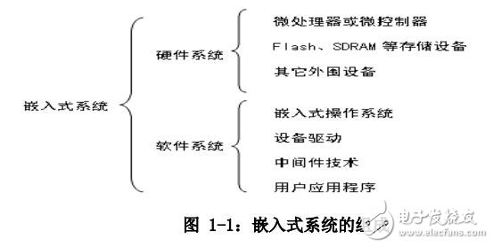 基于Linux操作系統(tǒng)ARM體系的嵌入式工控一體機設計與實現(xiàn)