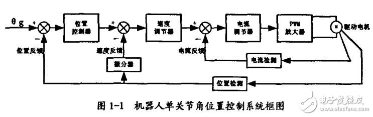 基于DSP和FPGA的四關(guān)節(jié)實驗室機器人控制器的研制