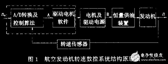 航空發(fā)動機數(shù)控系統(tǒng)中步進電機的應(yīng)用