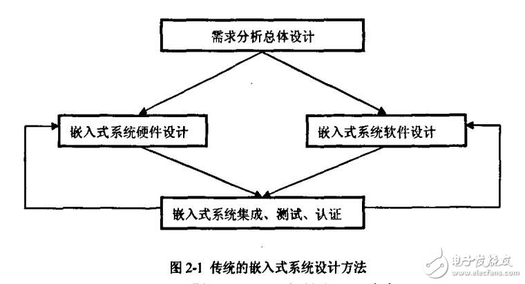 基于ARM和CPLD的可擴展嵌入式系統(tǒng)設(shè)計