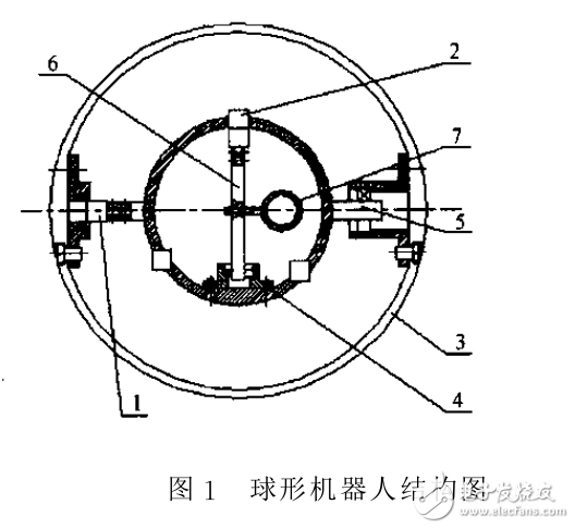 藍(lán)牙技術(shù)的機(jī)器人模塊化無(wú)線通信