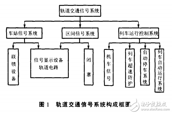 軌道交通信號系統(tǒng)安全和技術(shù)發(fā)展