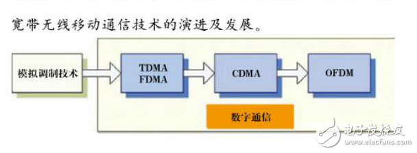 　　寬帶無線移動(dòng)通信及其軍事應(yīng)用