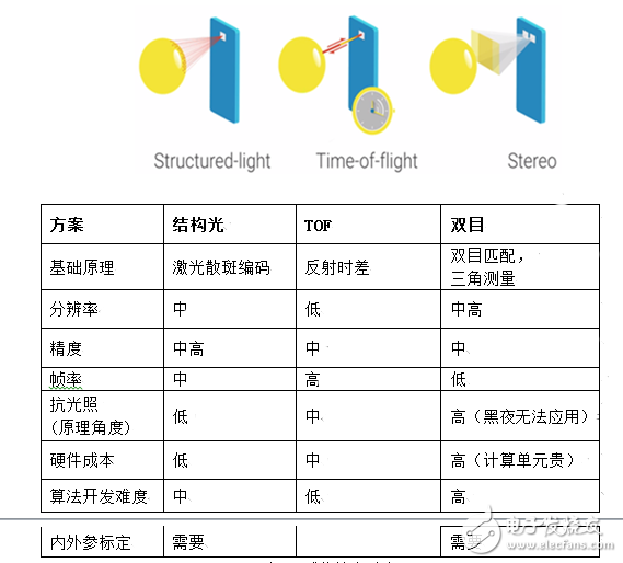 手機(jī)3D攝像頭是蘋果專屬？國(guó)內(nèi)奧比中光也能做到