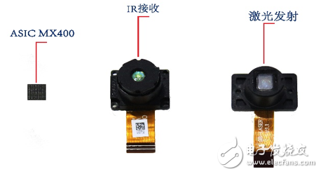 手機(jī)3D攝像頭是蘋果專屬？國(guó)內(nèi)奧比中光也能做到