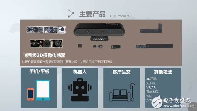 手機(jī)3D攝像頭是蘋果專屬？國(guó)內(nèi)奧比中光也能做到