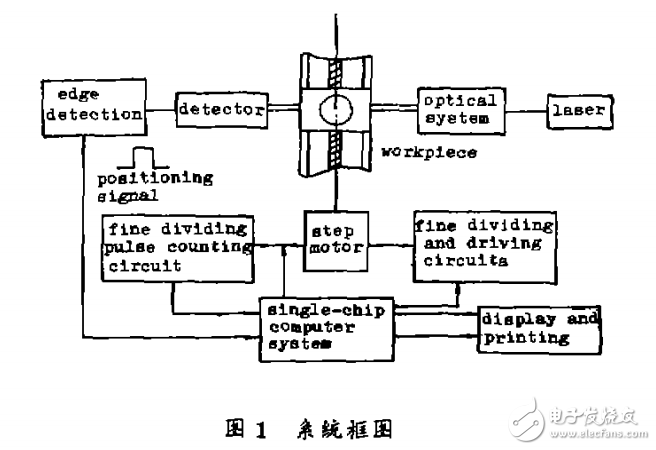 步進(jìn)電機(jī)在光電測(cè)徑系統(tǒng)中的技術(shù)應(yīng)用